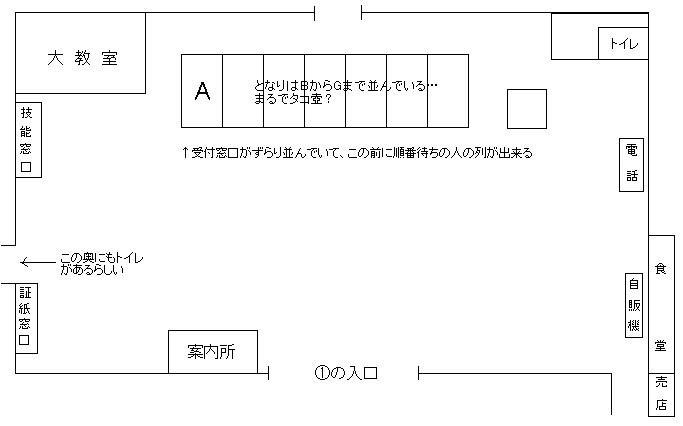 二俣川運転試験場の施設内部の図